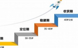 18歲學什么技術好很迷茫