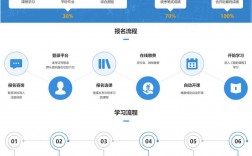 助學加分自考(自考本科還不如大專嗎)