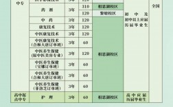 衛(wèi)校招生(廣州大專學(xué)校招生官網(wǎng))