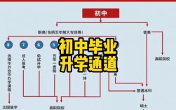 初中生想提高學(xué)歷有哪些途徑