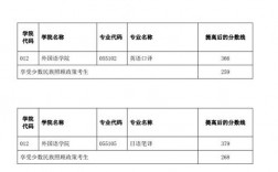 云南師范大學(xué)公費師范生