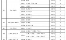 中國政法大學(xué)研究生招生網(wǎng)