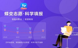 陜西高考志愿填報時間(2023年高考志愿填報指南)