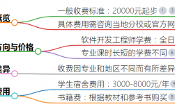 北大青鳥學費多少錢（附價格表）