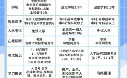 自考本科與成人本科區(qū)別(自考本科報名時間2024年)