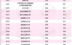 有專科的本科大學