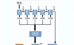 平行志愿填報先后順序重要嗎