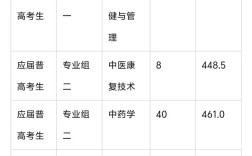 衛(wèi)校的分?jǐn)?shù)線