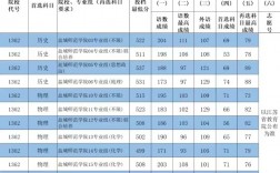 鹽城初三考幼師的分數線