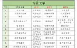 湖南專升本可以報考哪些大學(自考本科報名官網入口)
