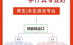 考不上高中怎么辦男孩學點什么好就業