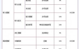六級寫作和翻譯滿分是多少分(雅思6.5和六級哪個難)