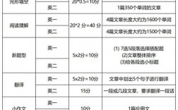 考研英語滿分多少