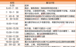 考研究生需要什么條件