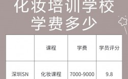 化妝培訓(xùn)班學(xué)費(fèi)