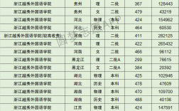 2024年浙江越秀外國語學(xué)院分?jǐn)?shù)線