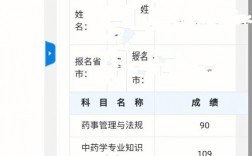執業藥師35歲以上免考兩門