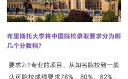 布里斯托大學相當于國內什么檔次？什么水平？