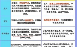 成考函授站和機構怎么區分(成考是自己報名好還是函授站)