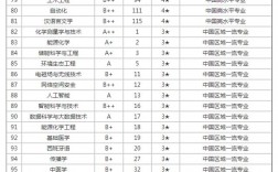 2024年廈門大學排名全國排名