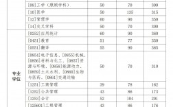 西北工業大學復試刷人厲害嗎