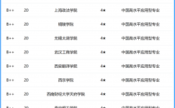 審計學屬于哪個專業大類