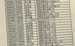 各地高考狀元(全國高考狀元名單一覽表)