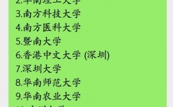 廣東大學排行榜2023官方排名(廣州高校排名)