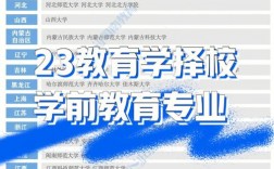 三本學前教育考研建議考什么學校(學前教育考研難度排名)