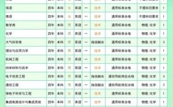 國防科技大學專業有哪些