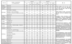 天津工業大學研究生分數線
