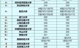 師范大學排名2024最新排名及分數線(2024年大學排行榜出爐)