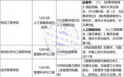上海海事大學考研難度