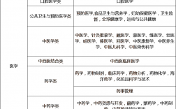 有哪些專業(yè)(有哪些職業(yè)適合女生)