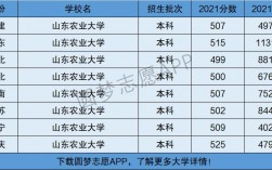 山東農業大學是幾本