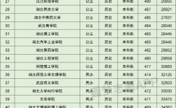 2024年湖北省的二本大學排名一覽表