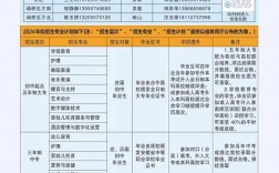 宿州逸夫師范學校招生