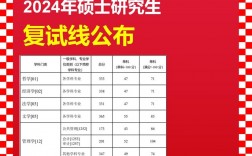 西安政法大學(xué)2024錄取分?jǐn)?shù)線是多少啊考研