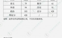 考了二本是不是已經廢了(詳解)