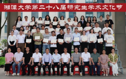 湘潭大學(xué)研究生導(dǎo)師名單(研究生)