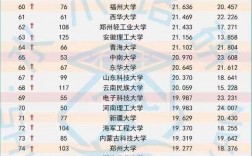 理科一本500分大學排名