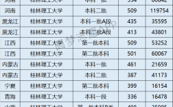 2024年桂林理工大學全國排名