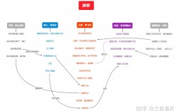 類型電影首先形成的原因包括(八大類)