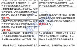 中級測繪工程師職稱評定條件(初級測繪工程師)