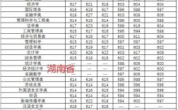 中南財(cái)經(jīng)大學(xué)錄取分?jǐn)?shù)線(中南財(cái)經(jīng)政法大學(xué)要多少分)