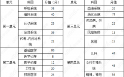 執業醫師分數線