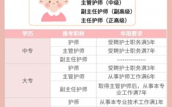 一級護(hù)理和二級護(hù)理的區(qū)別