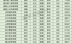 2024年湖南人文科技學(xué)院排名