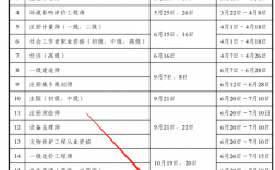 中級經濟師24年報名和考試時間是什么時候