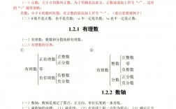 初中數學教資考試內容有什么